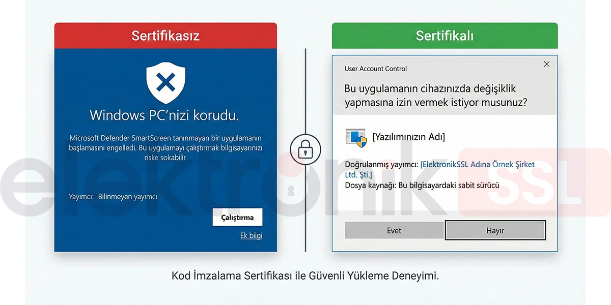 Kod İmzalama Sertifikası